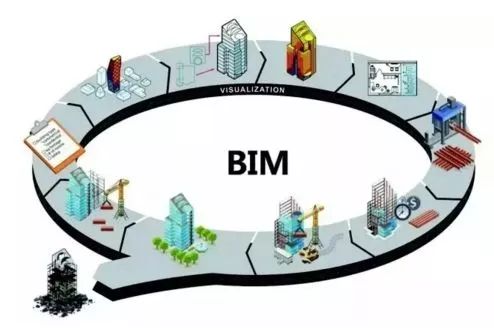 CAD设计院向BIM设计院转型 建筑行业的必然趋势与网络工程设计的融合之路