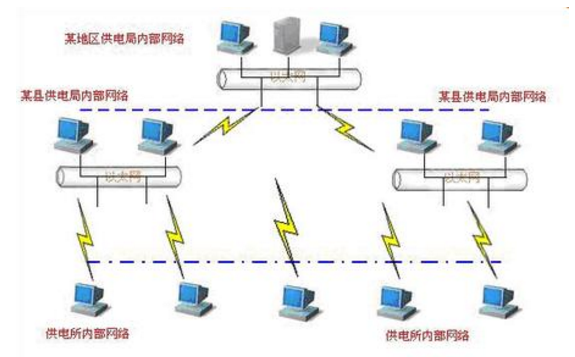 LAN互联技术知识详解 从组网原理到网络工程规划设计