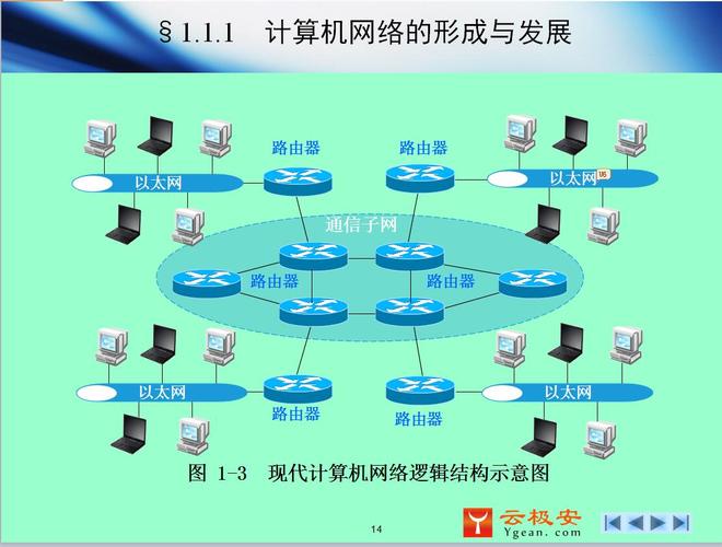 计算机网络基础知识培训教程 网络工程设计